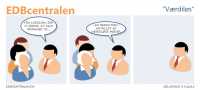 EDBcentralen2231