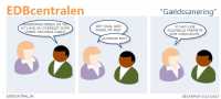 EDBcentralen2242