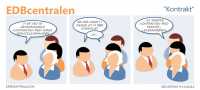 EDBcentralen2256